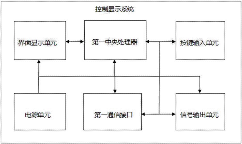 便携式COD监测仪的制作方法