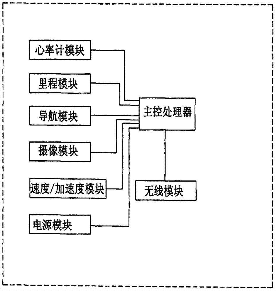 一种户外运动用的智能监控系统的制作方法