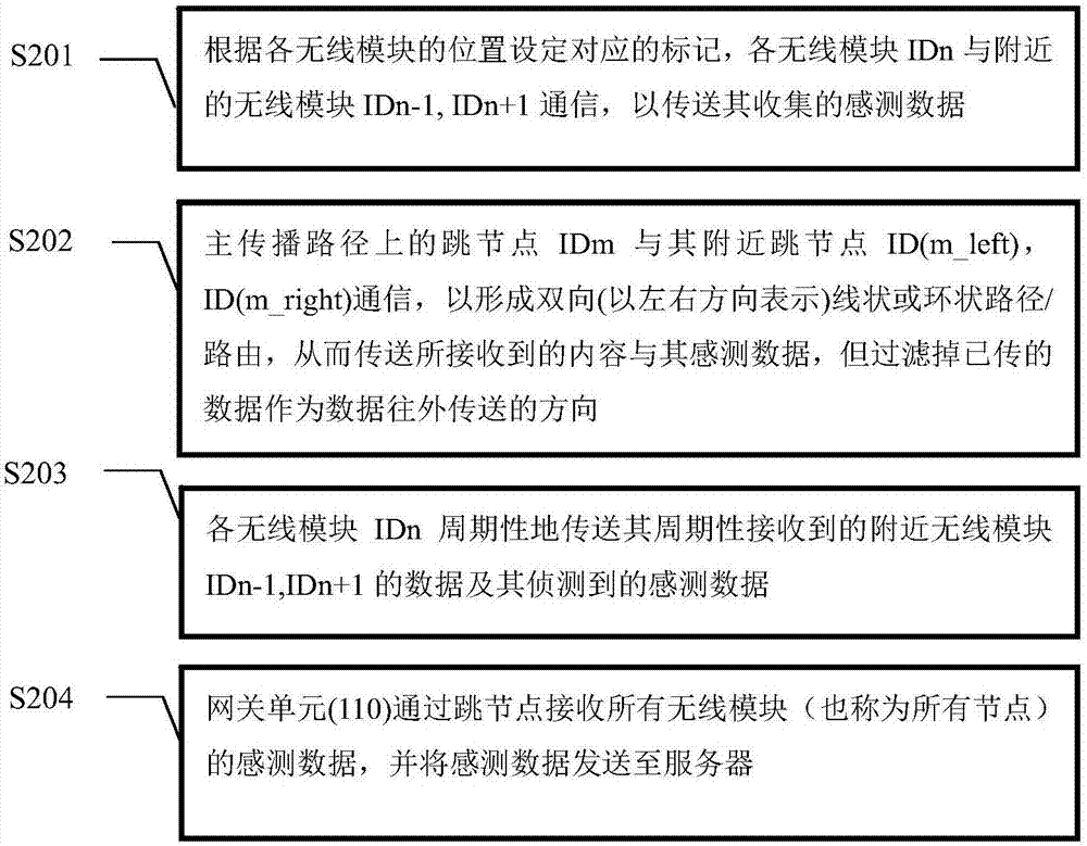 一种侦测空间物体与温度的无线装置与方法与流程