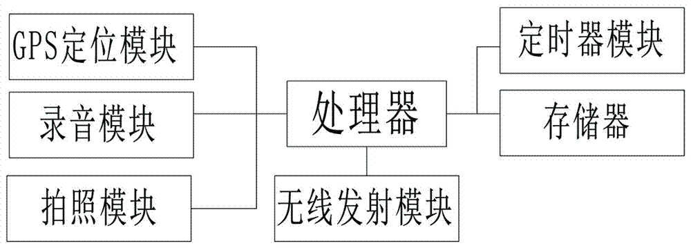 一种儿童保护移动设备的制作方法