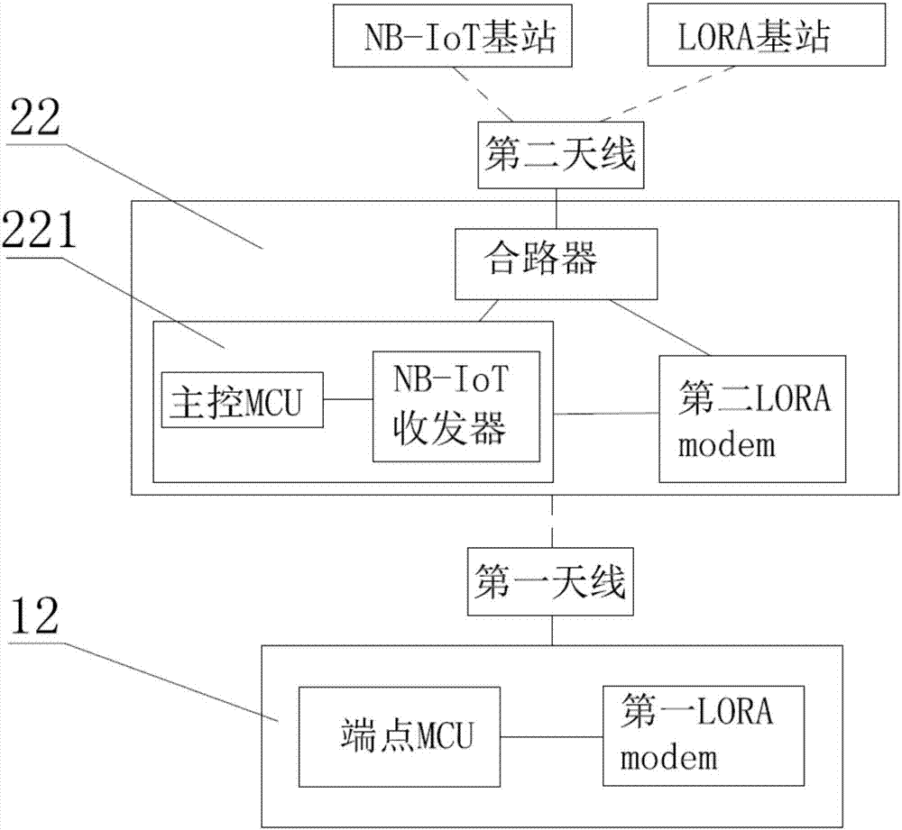 一种嵌入式网关的双模单天线无线组网系统的制作方法