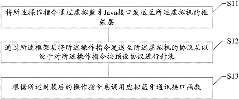 虚拟系统蓝牙通信方法及装置、虚拟系统、存储介质及电子设备与流程