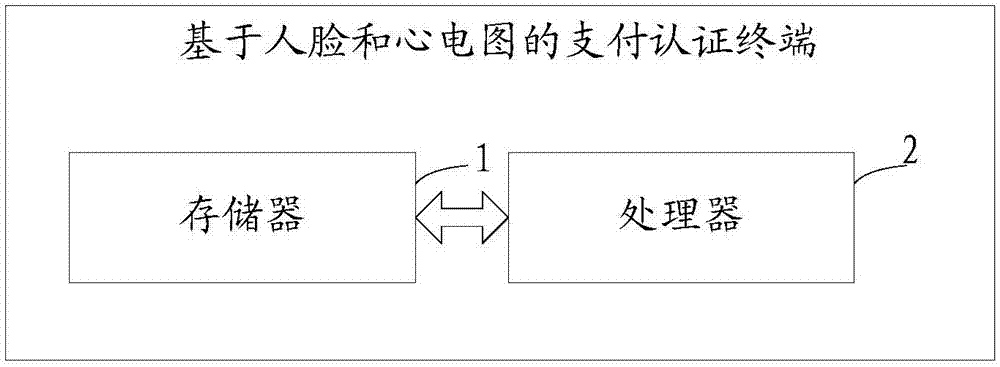 一种基于人脸和声纹的支付认证方法及终端与流程