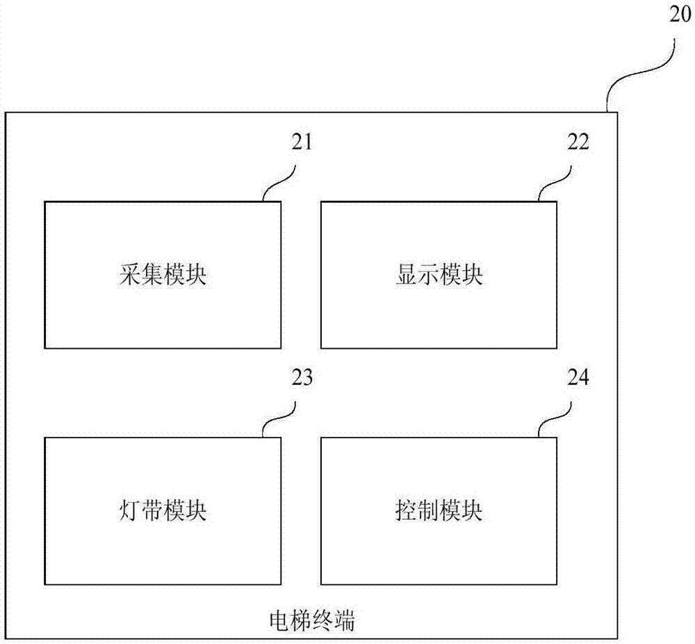 一种电梯终端管理系统的制作方法