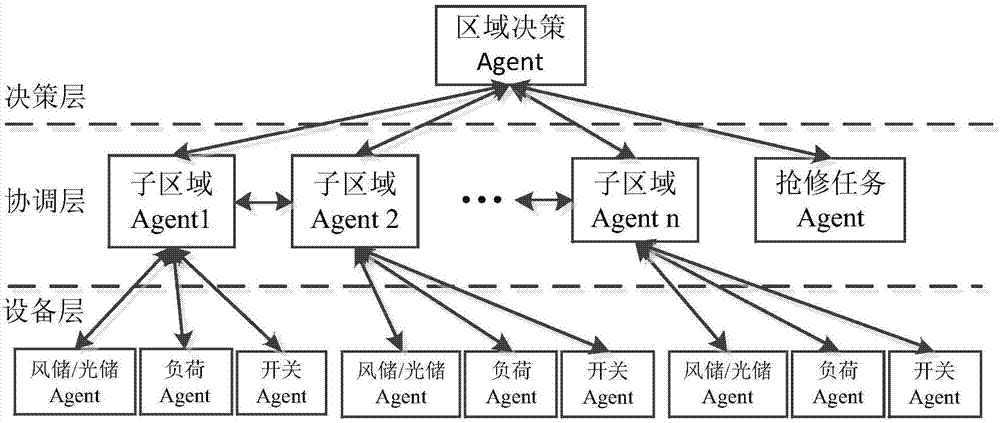 一种基于多代理系统的主动配电网多故障抢修与恢复方法与流程