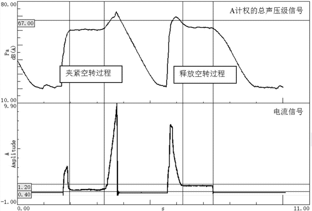 一种电子驻车制动系统的噪声评价系统的制作方法