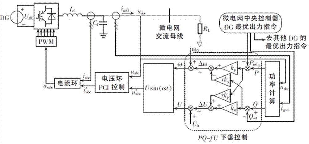 一种低压微电网三相逆变器功率耦合下垂控制方法与流程