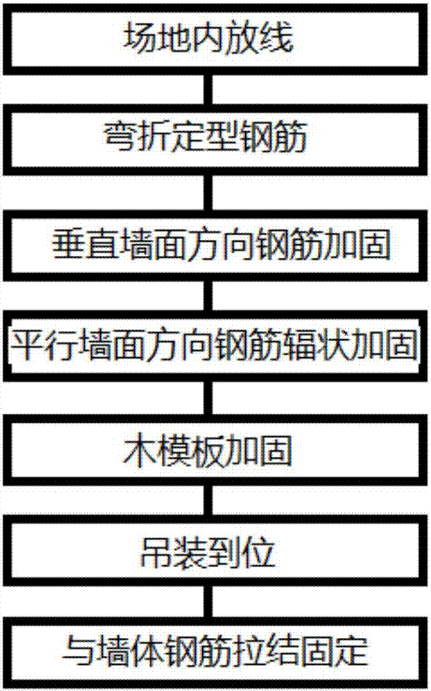 圆形拱门模板支护结构的制作方法