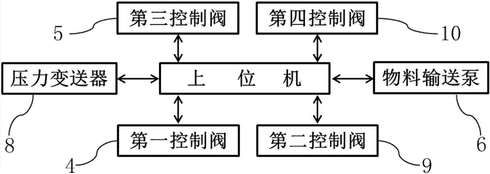 一种物料输送管道系统的制作方法