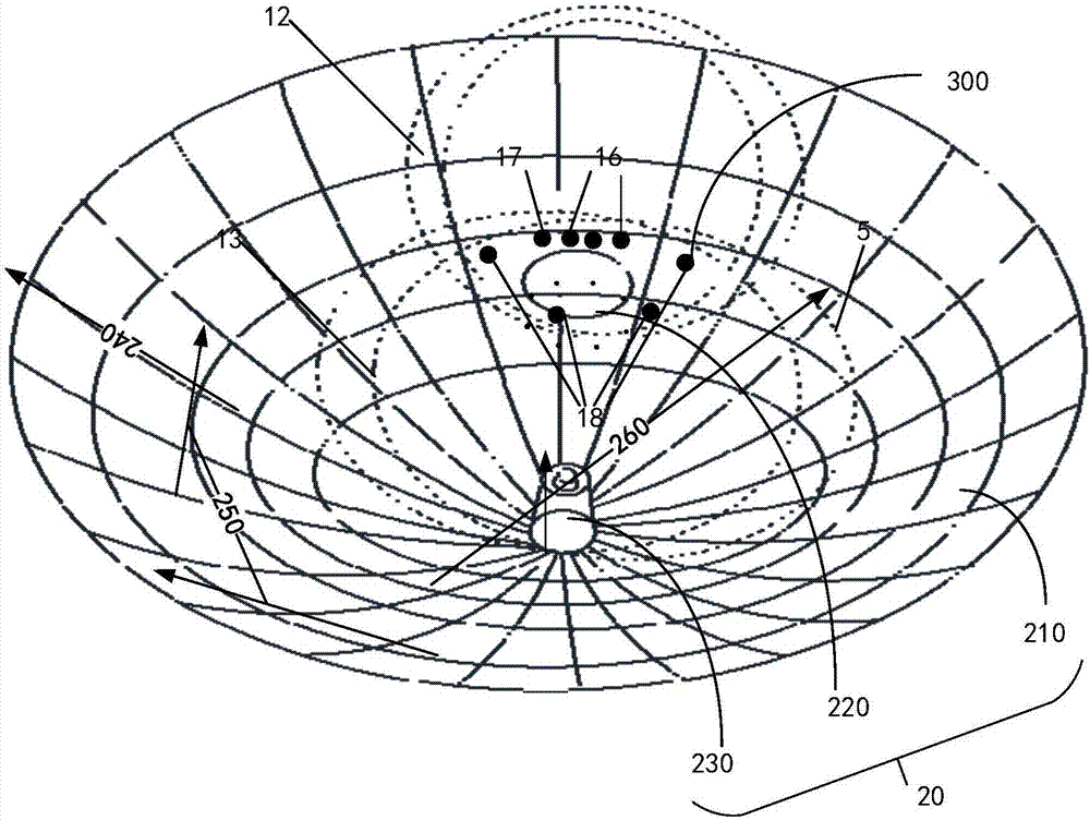 射电望远镜面形测量系统的制作方法
