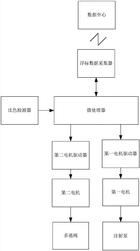 一种营养盐原位分析仪的制作方法