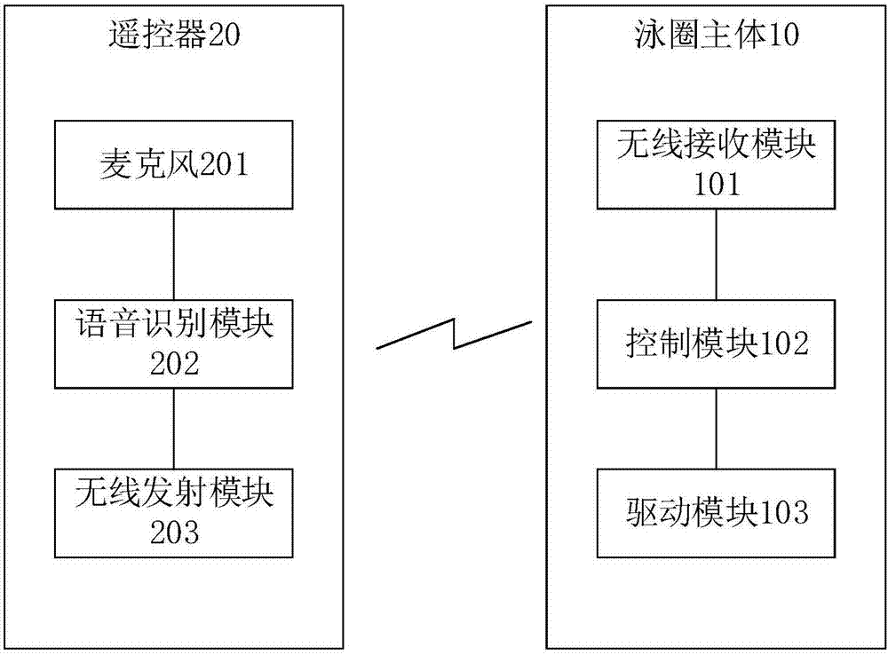 游泳圈的制作方法