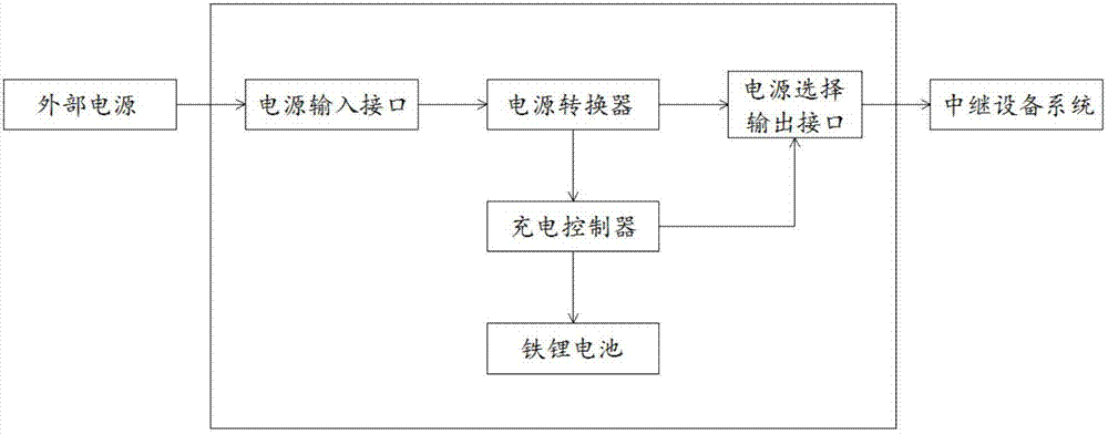 一种内置电池系统的GPON中继设备的制作方法