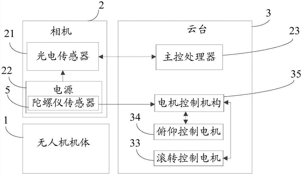 一种无人机的制作方法