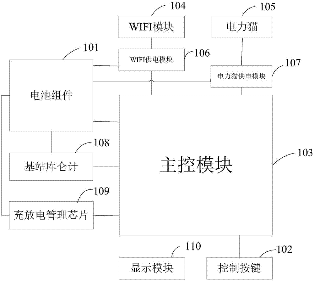 涉水机器人基站及控制系统的制作方法