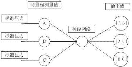 一种提高风洞传感器测量稳定性和精准度的方法与流程