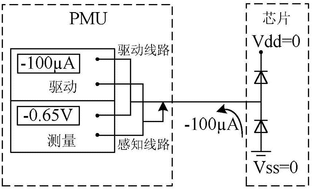 AVSS管脚及VSS管脚的开路测试方法与流程