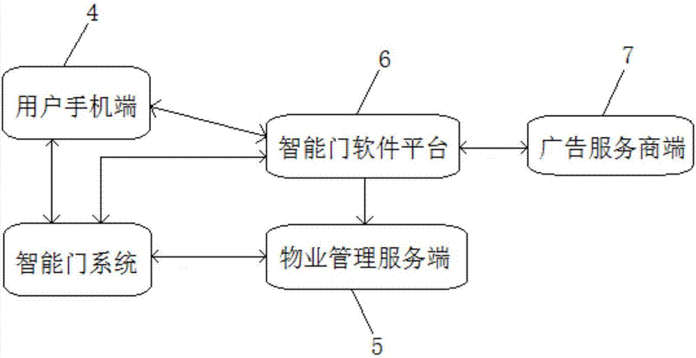 一种智能门系统的制作方法