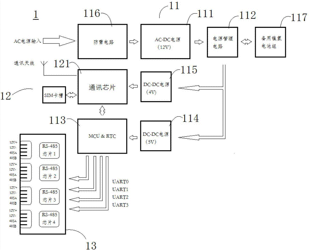 道路交通信号故障监测器及处理系统的制作方法