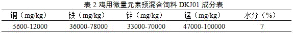 一种低磷环保型蛋鸡产蛋高峰期全价日粮的制作方法