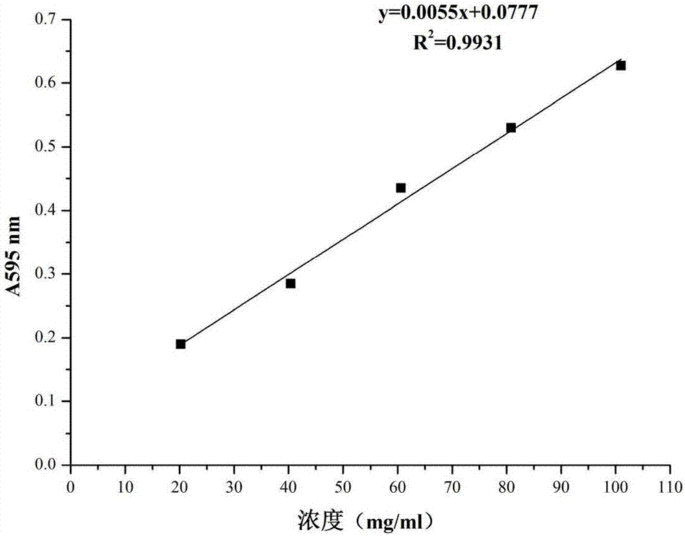 一种虫草菌丝体胞外多糖功能饮料及制备方法与流程