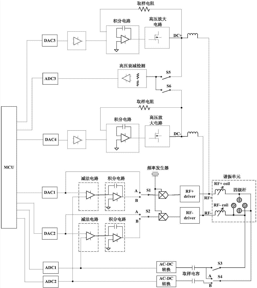 四极杆电压控制电路及方法与流程