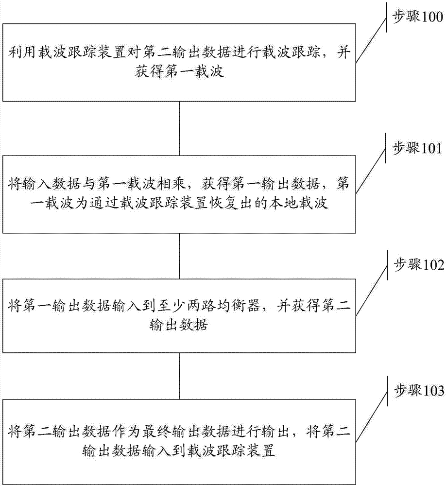 一种消除码间干扰的方法及系统与流程