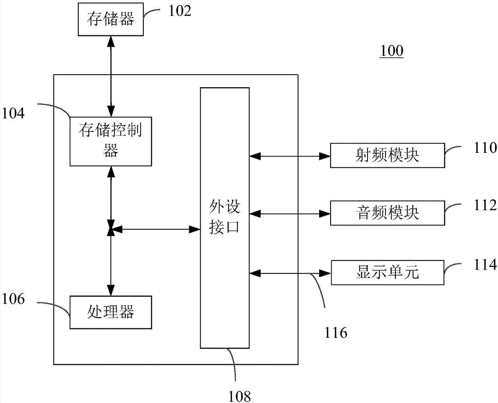 电表信息处理方法及装置与流程