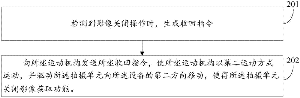 一种设备的控制方法、设备及存储介质与流程