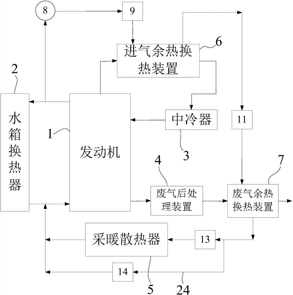 一种发动机余热循环利用系统的制作方法