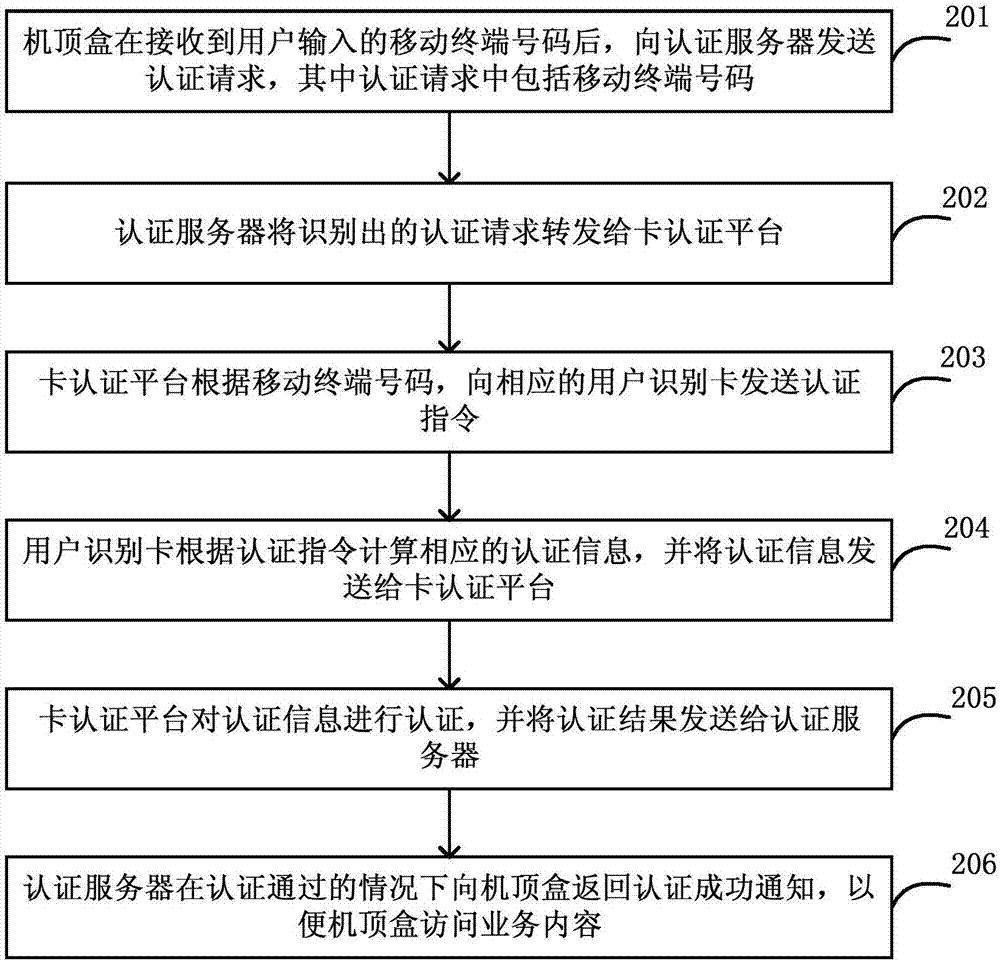 机顶盒认定方法和系统与流程