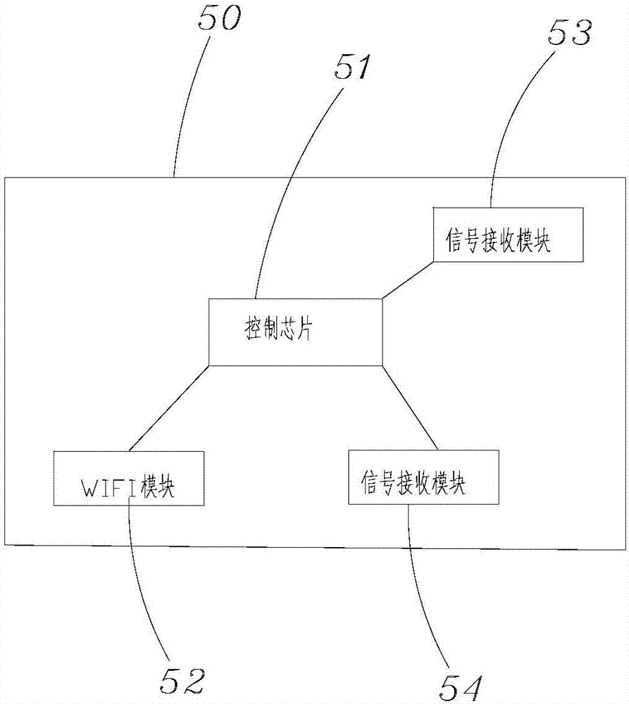 一种通过WIFI连接互联网的监控货架的制作方法