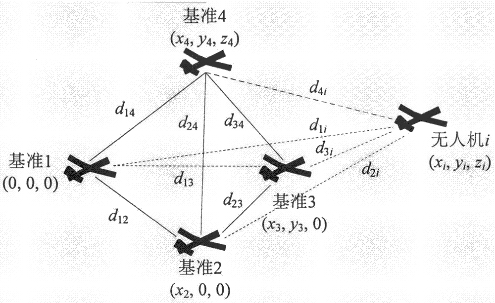 一种适用于无人机蜂群自组织网络的快速分布式相对定位方法与流程