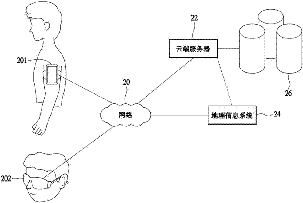 依速度提供适地性信息的方法与系统与流程