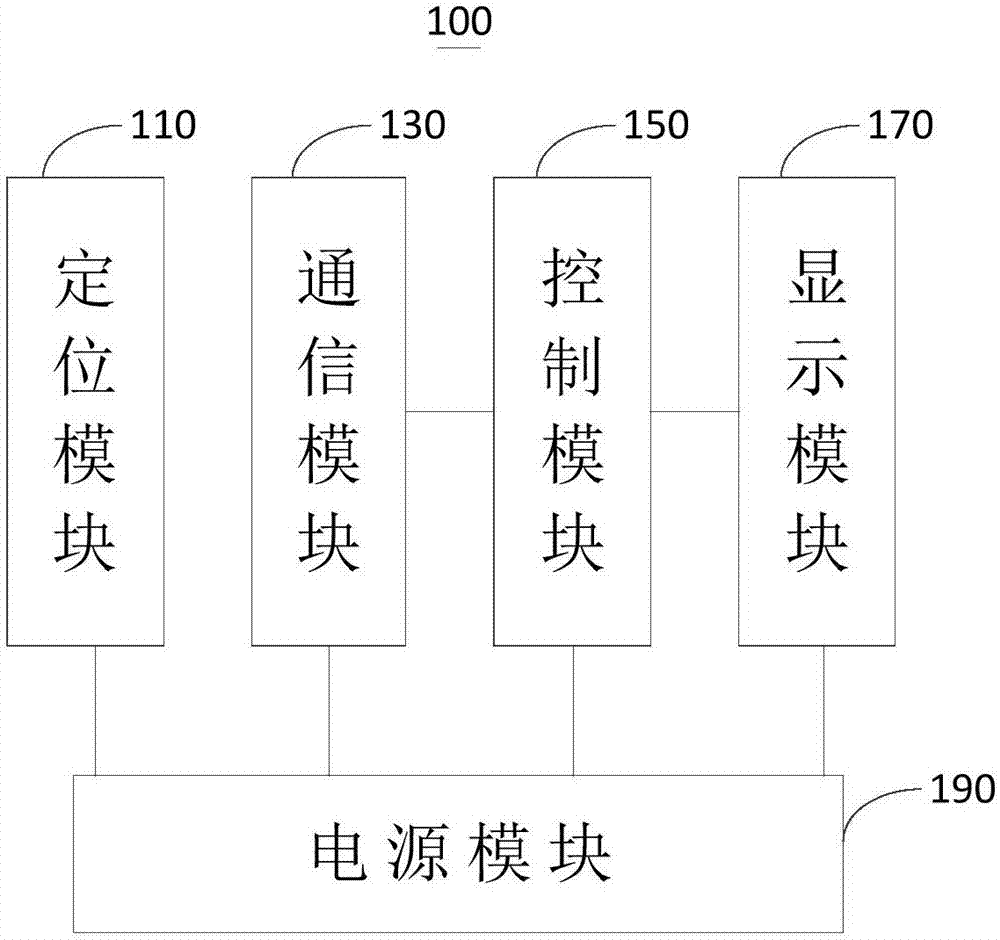 电子设备和定位系统的制作方法