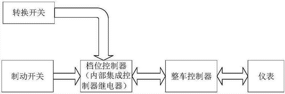 互换式挡位控制器和设有该挡位控制器的车辆的制作方法