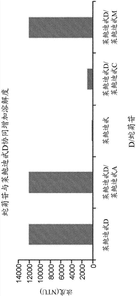 甜味剂组合物的制作方法