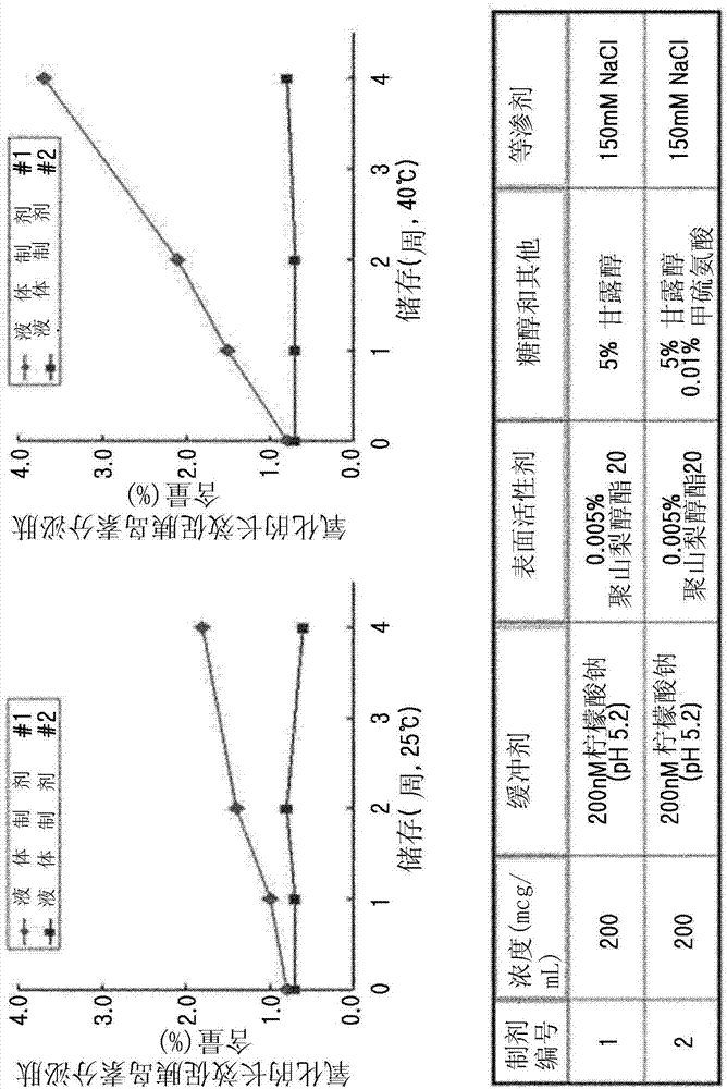 长效促胰岛素分泌肽缀合物的液体制剂的制作方法