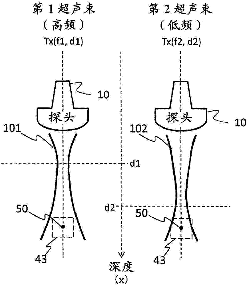 超声波诊断装置以及衰减特性测量方法与流程