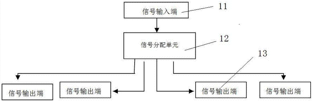 一种有源数据卫星电视系统的制作方法