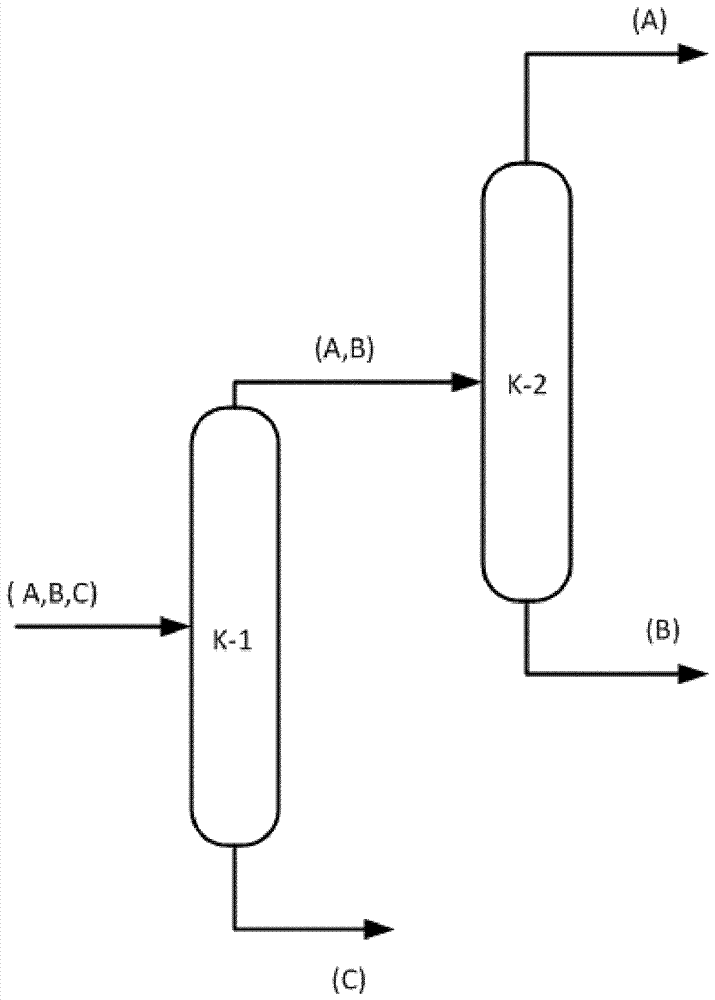 蒸馏塔及其在异氰酸酯的纯化中的用途的制作方法