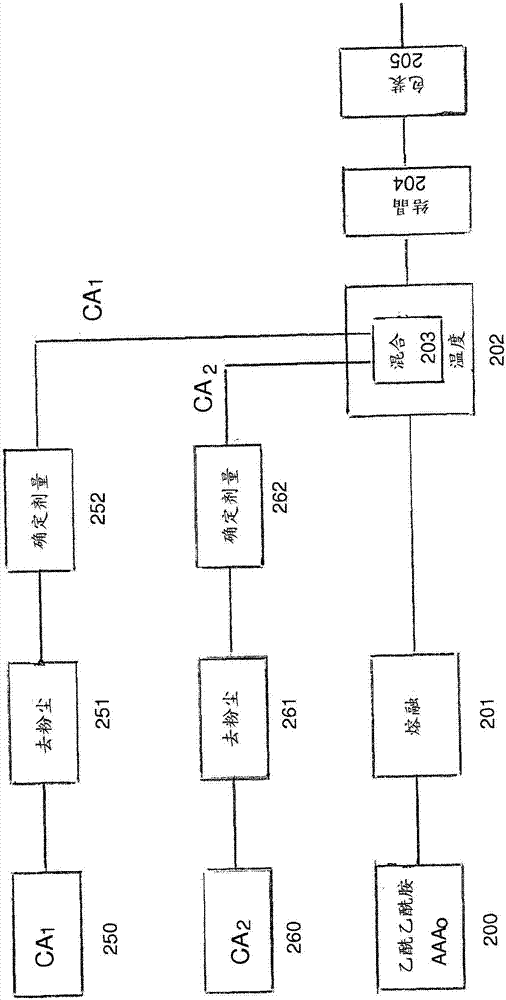 用于捕获挥发性有机化合物尤其是甲醛的去污染产品及其生产方法与流程