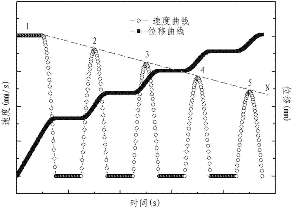 一种弧形件冷挤压波动整形方法与流程