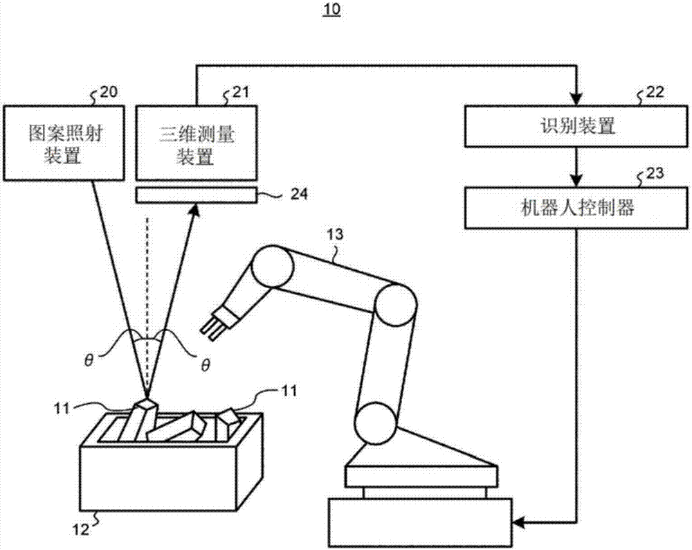 系统的制作方法