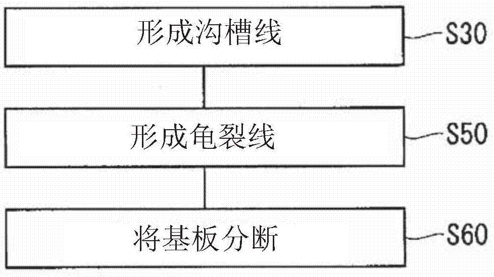 脆性衬底的分断方法与流程