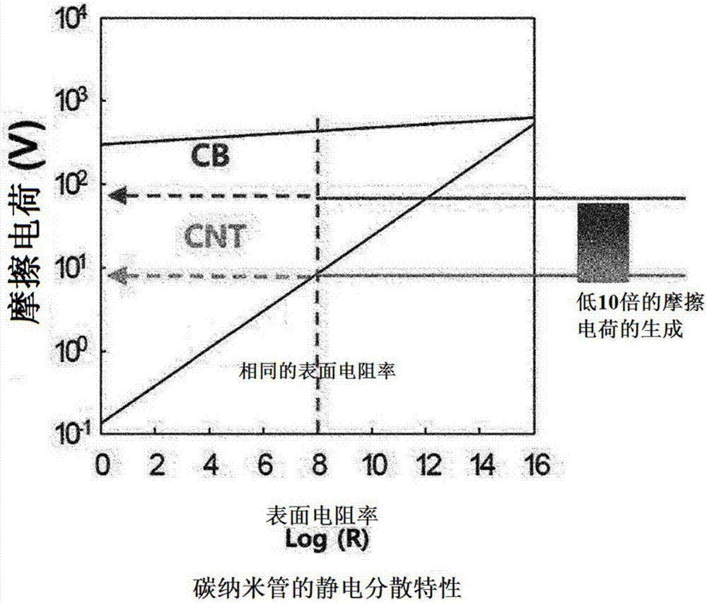 抗静电碳复合物、模塑产品及其制备方法与流程