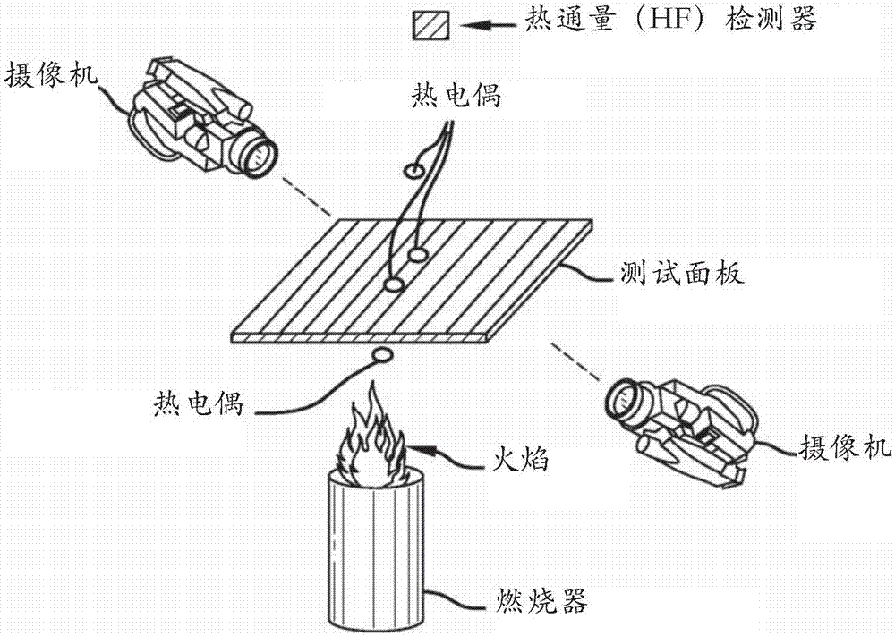 能够提供雷击保护和抗烧穿性的预浸料材料的制作方法