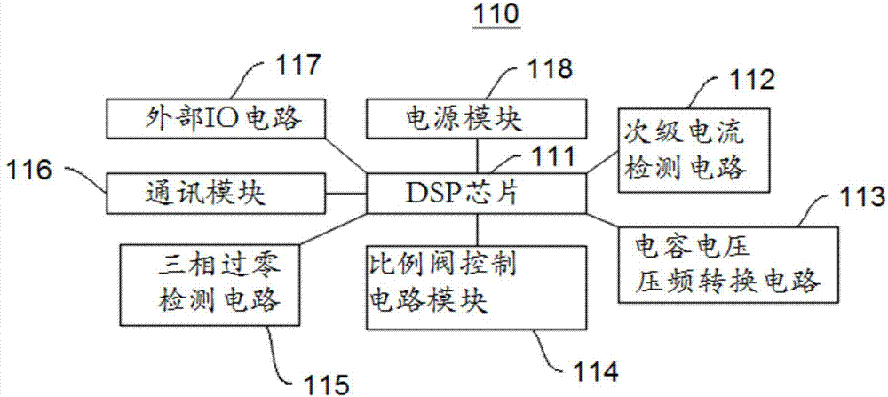 储能焊机控制系统的制作方法