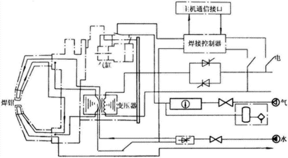 一种焊接机器人智能控制系统的制作方法