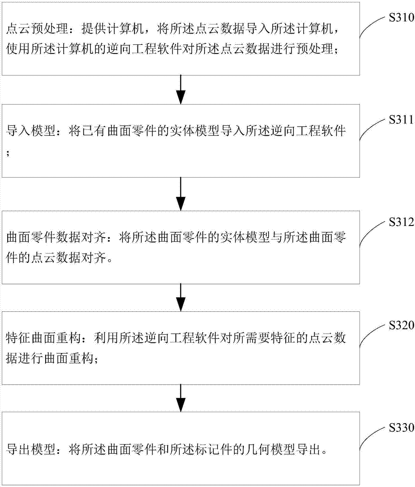 曲面零件数控加工定位方法与流程